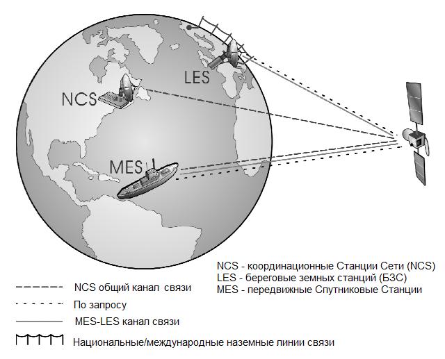 article_inmarsat_mini_m_7 article_inmarsat_mini_m_7