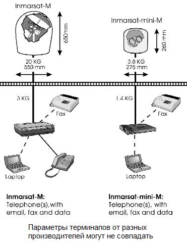 article_inmarsat_mini_m_8 article_inmarsat_mini_m_8