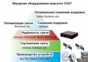 article_morskoi_vsat_2 article_morskoi_vsat_2